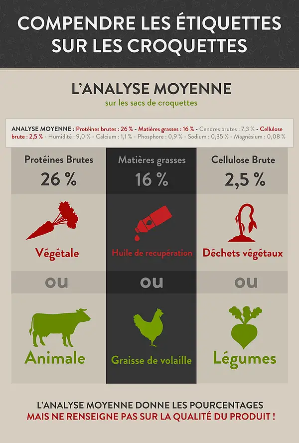 1analyse-moyenne-sur-sacs-croquettes-chien