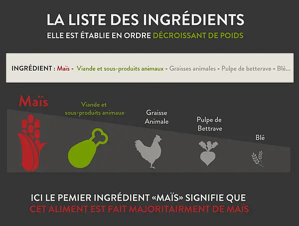 2-listes-ingredients-croquettes-chien